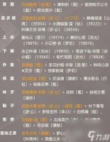 奇迹暖暖优雅绅士攻略 优雅骑士搭配技巧推荐  必看