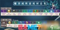 原神魈突破材料需要什么 原神魈突破材料清单介绍