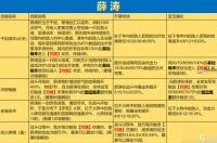 这城有良田薛涛强度解析