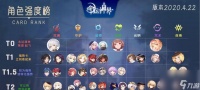 为你的团队找到的队员 ——原神27角色的节奏强度排行榜 为你的团队找到的队员 ——原神27角色的节奏强度排行榜