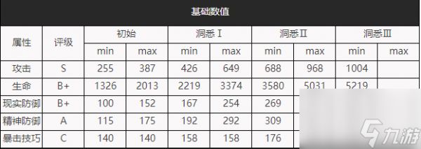 <a id='link_pop' class='keyword-tag' href='https://www.9game.cn/zfwl1999/'>重返未来1999</a>：柏林以东实战论