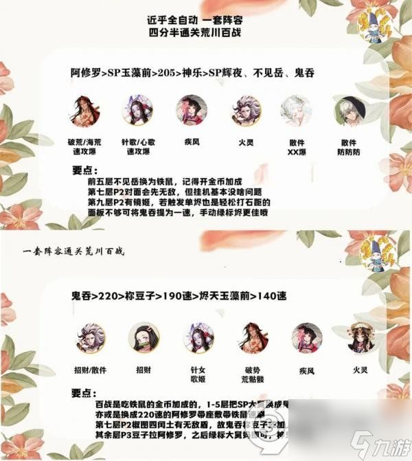 阴阳师荒川百战阵容推荐图(阴阳师荒川之怒秘闻竞速阵容)「必看」