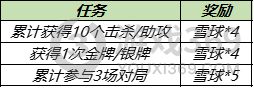 王者荣耀冬日暖阳宝箱概率(暖冬家园雪球获得方法)「必看」