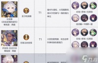 《幻书启世录》援助角色排行榜 全面解析幻书启世录游戏中的援助角色 让你的战斗更加轻松