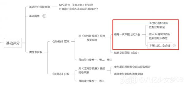 逆水寒比武大会萌新攻略