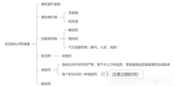 逆水寒比武大会萌新攻略