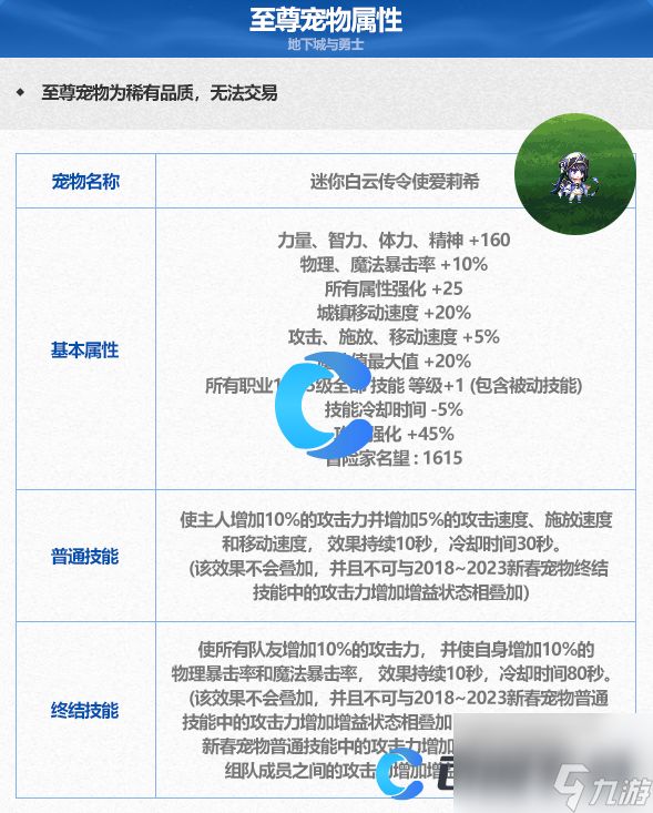 《DNF》地下城与勇士迷你白云传令使爱莉希宠物属性介绍