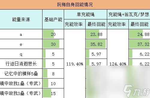 《崩坏星穹铁道》阮梅充能循环解析