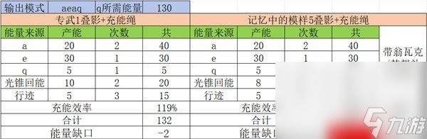 《崩坏星穹铁道》阮梅充能循环解析