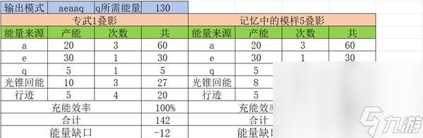 《崩坏星穹铁道》阮梅充能循环解析