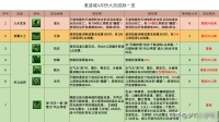 梦幻西游凌波城最佳加点推荐 梦幻凌波城经脉怎么点