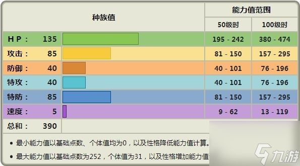 口袋妖怪小智版阿尔宙斯配招(捕捉地点介绍)「必看」