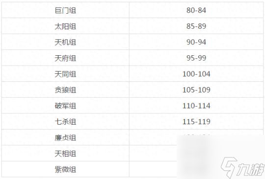 神武三界比武等级分组（神武手游分组规则介绍）「每日一条」