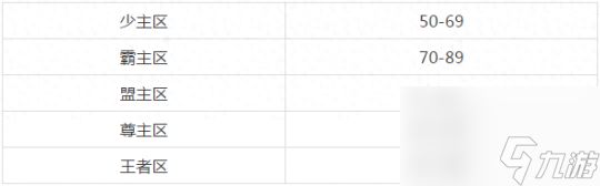 神武三界比武等级分组（神武手游分组规则介绍）「每日一条」