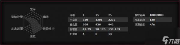 单机攻略DOTA2混沌骑士怎么玩 混沌骑士玩法思路