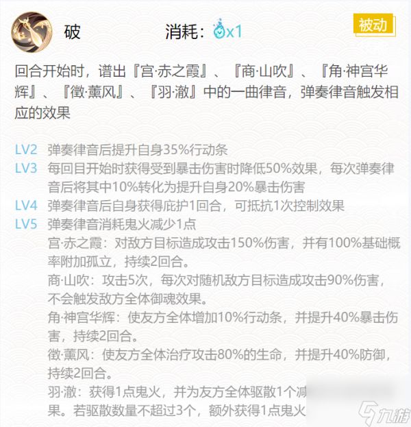 阴阳师紧那罗御魂搭配攻略