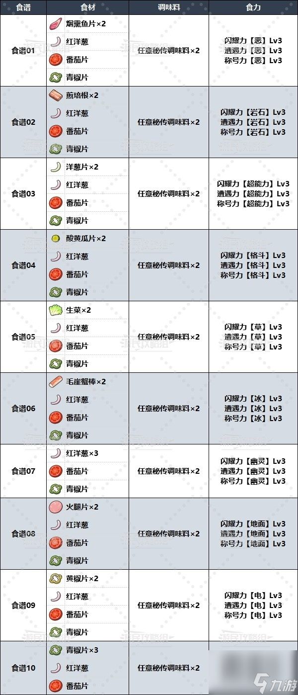 《宝可梦朱紫》闪耀力三明治食谱一览 刷闪三明治食谱介绍