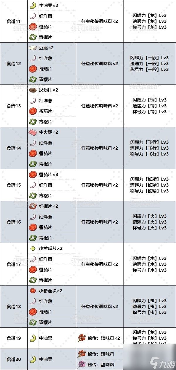 《宝可梦朱紫》闪耀力三明治食谱一览 刷闪三明治食谱介绍