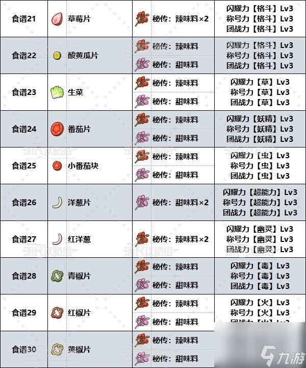 《宝可梦朱紫》闪耀力三明治食谱一览 刷闪三明治食谱介绍