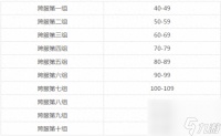 神武三界比武等级分组 神武手游分组规则介绍