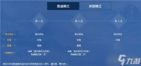 倩女幽魂手游帮花大作战怎么玩 帮花大作战玩法解析攻略  2023推荐
