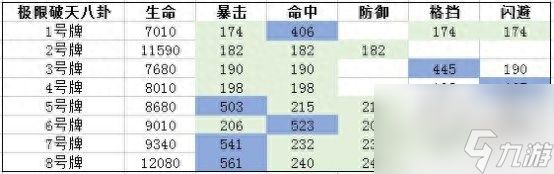 剑灵手游八卦牌怎么成长（剑灵八卦牌合理搭配方案）「详细介绍」