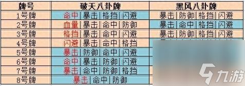 剑灵手游八卦牌怎么成长（剑灵八卦牌合理搭配方案）「详细介绍」