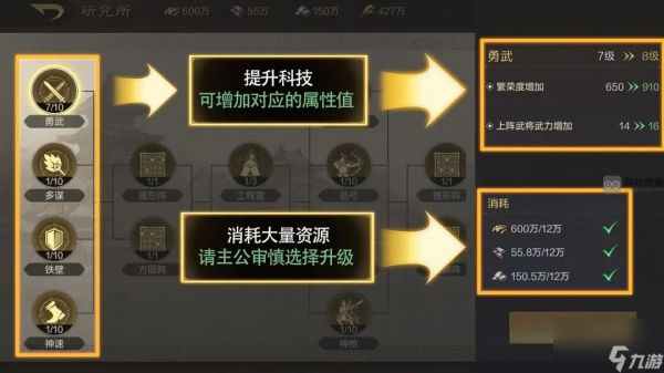 三国谋定天下建筑优先升级攻略