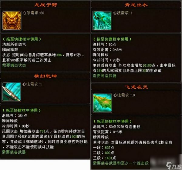 <a id='link_pop' class='keyword-tag' href='https://www.9game.cn/tlbb3/'>天龙八部3</a>技能调整（天龙八部技能属性改版介绍）「知识库」