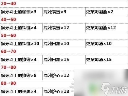 原神20武器突破材料 《原神》天空之刃5星武器数据