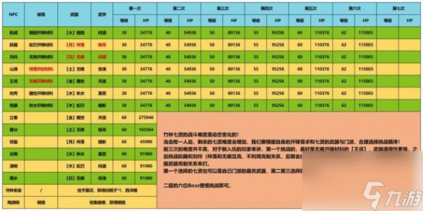 江湖悠悠黄焖鸡做法介绍？江湖悠悠攻略推荐