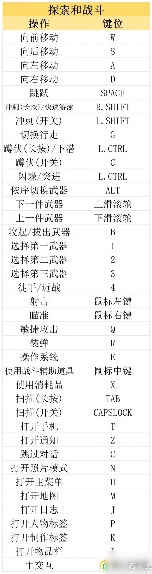 赛博朋克2077往日之影和本体区别 往日之影DLC介绍及操作界面一览