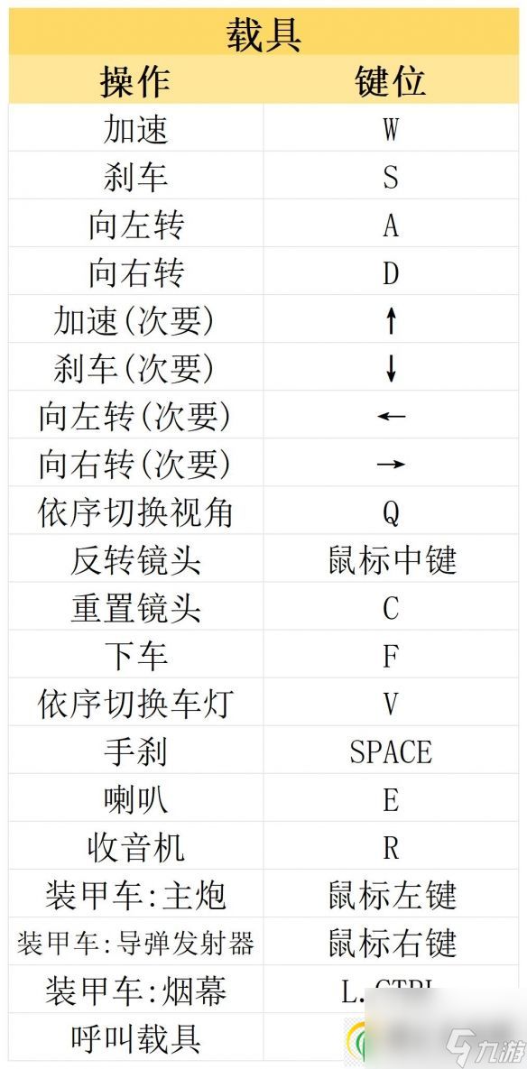 赛博朋克2077往日之影和本体区别 往日之影DLC介绍及操作界面一览