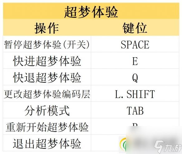 赛博朋克2077往日之影和本体区别 往日之影DLC介绍及操作界面一览