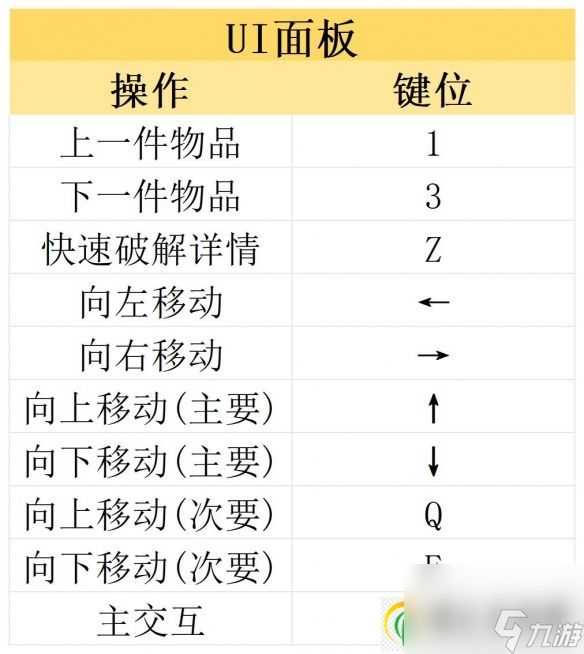 赛博朋克2077往日之影和本体区别 往日之影DLC介绍及操作界面一览