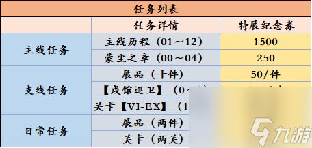 白荆回廊：远航者与不朽之影限定全方位解析