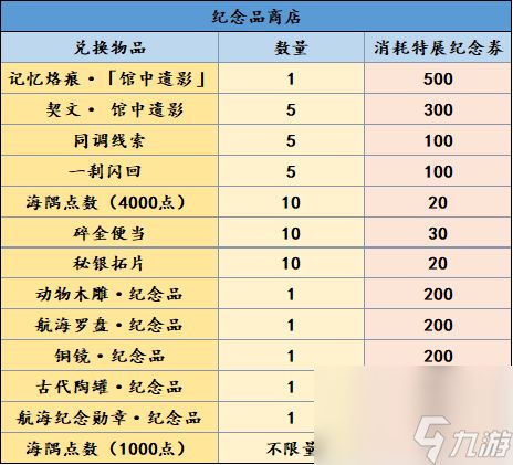 白荆回廊：远航者与不朽之影限定全方位解析