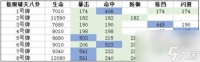 剑灵手游八卦牌怎么成长 剑灵八卦牌合理搭配方案  详细介绍