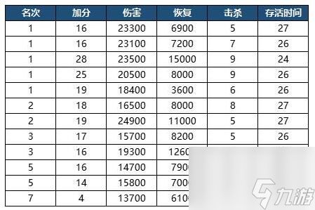 《永劫无间》2024排位加分规则一览