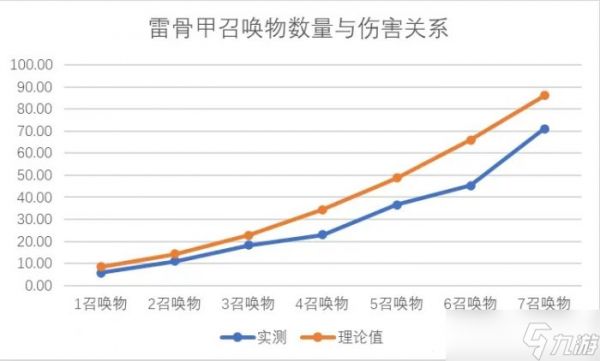 《暗黑破坏神不朽》陨天之冠怎么样 死灵灾厄4新衣服唤风之骨测试详情