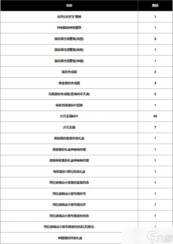 dnf2024春节战令值不值得购买