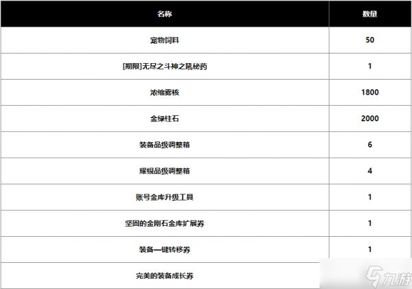 dnf2024春节战令值不值得购买