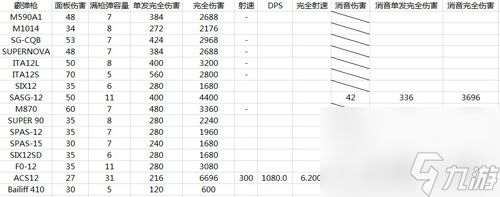 彩虹六号围攻武器装备伤害都怎么样(彩虹六号围攻武器伤害列表)「专家说」