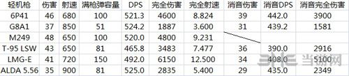 彩虹六号围攻武器装备伤害都怎么样(彩虹六号围攻武器伤害列表)「专家说」