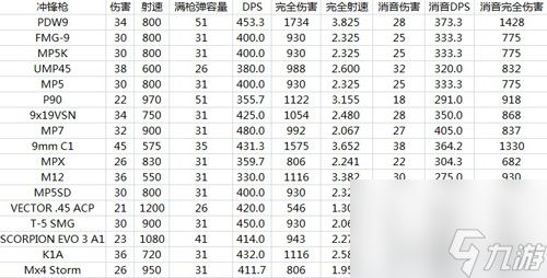 彩虹六号围攻武器装备伤害都怎么样(彩虹六号围攻武器伤害列表)「专家说」