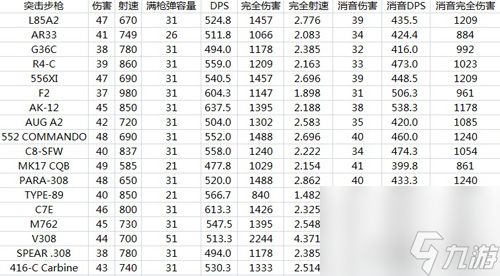 彩虹六号围攻武器装备伤害都怎么样(彩虹六号围攻武器伤害列表)「专家说」