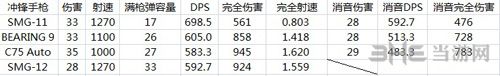 彩虹六号围攻武器装备伤害都怎么样(彩虹六号围攻武器伤害列表)「专家说」