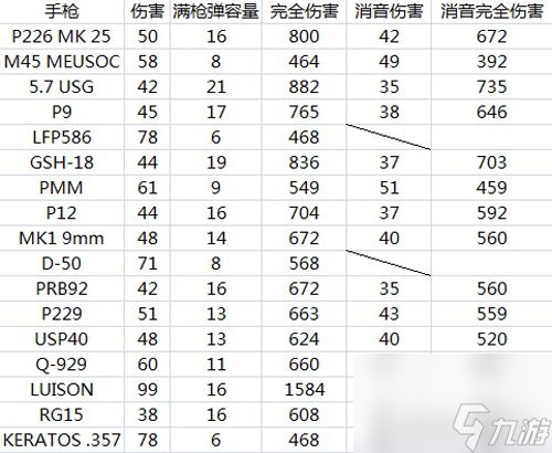 彩虹六号围攻武器装备伤害都怎么样(彩虹六号围攻武器伤害列表)「专家说」