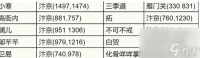 逆水寒手游江湖友人家在哪 逆水寒手游江湖友人家坐标大全