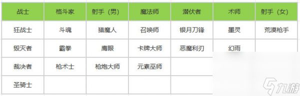 《命运方舟》首次大型技改 18个职业迎来技能改动